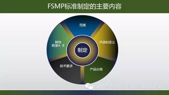 特殊医学用途配方食品标准制定相关资料
